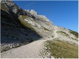 Passo di Fedaia - Rifugio Serauta